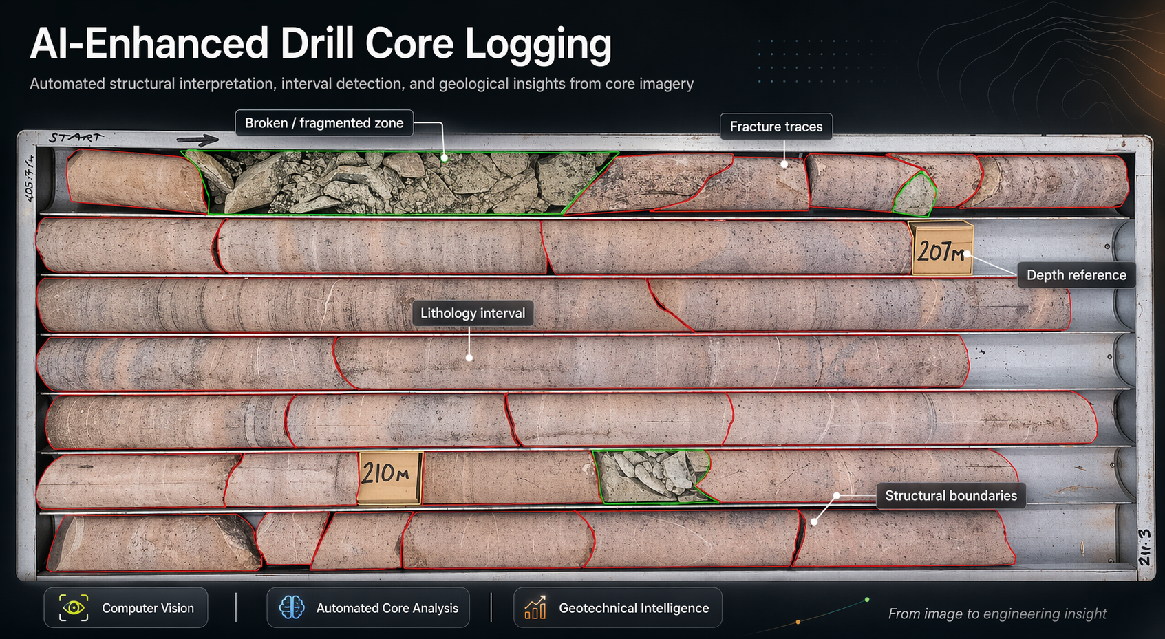 数字岩心 AI 编录与高精度建模